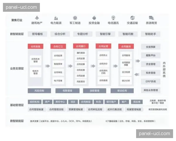 智能化合同管理平台跟踪履约全流程 防范法律风险
